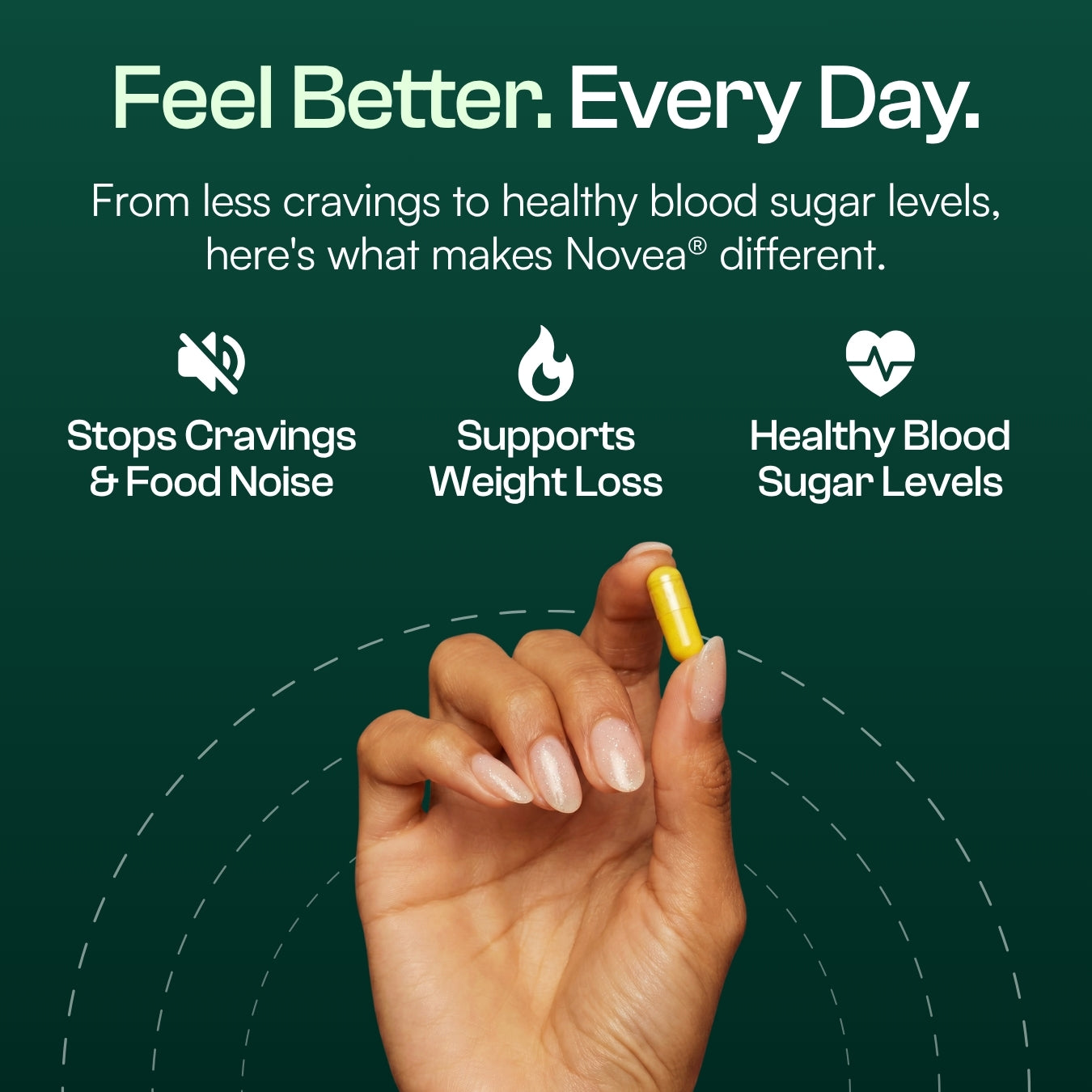 Novea® Berberine Capsules