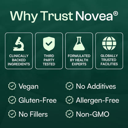 Novea® Berberine Capsules