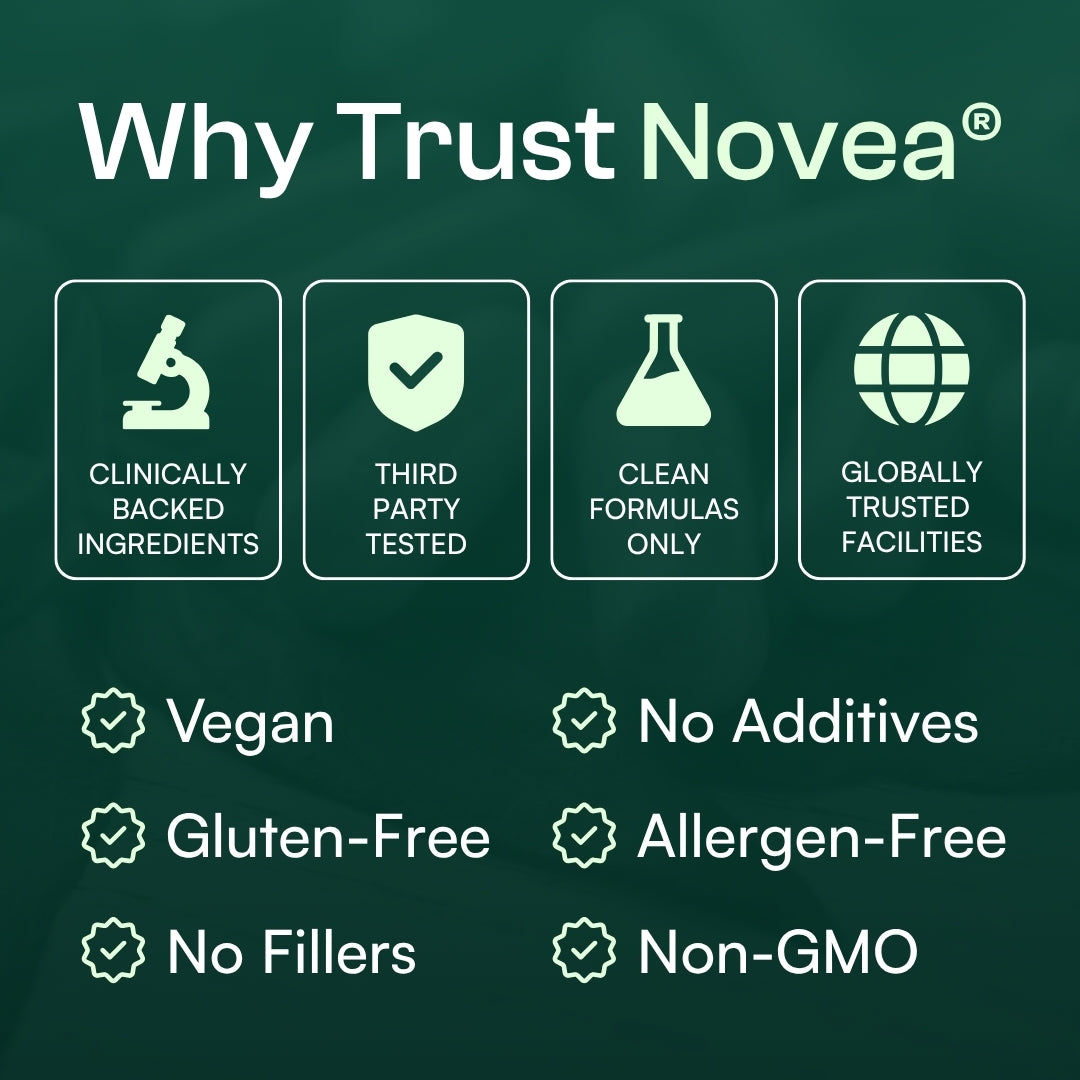 Novea® Berberine Capsules