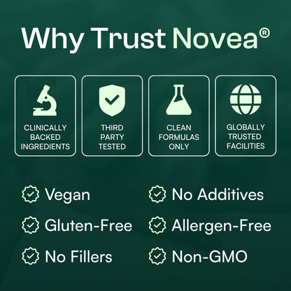 Novea® Berberine Capsules