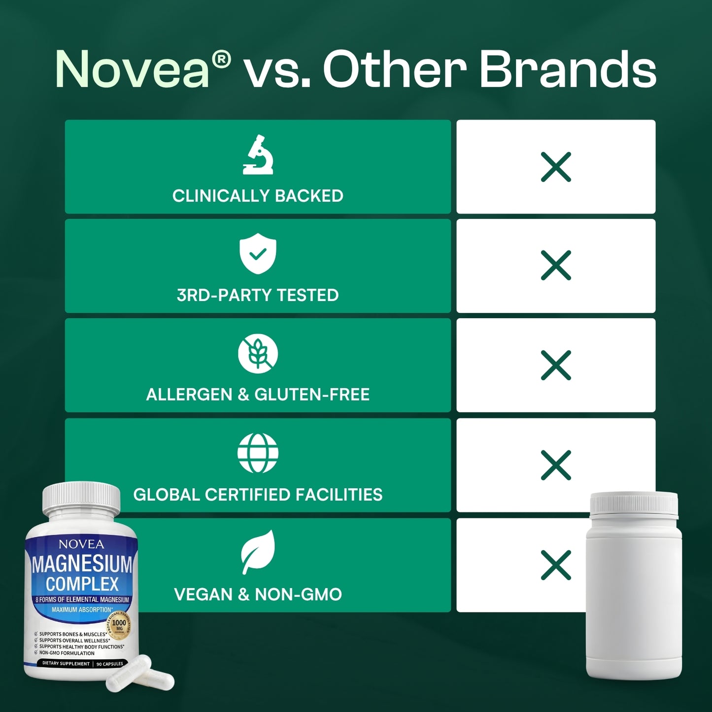 Novea® Magnesium Complex