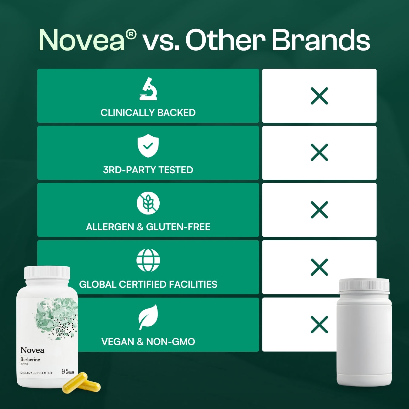 Novea® Berberine Capsules