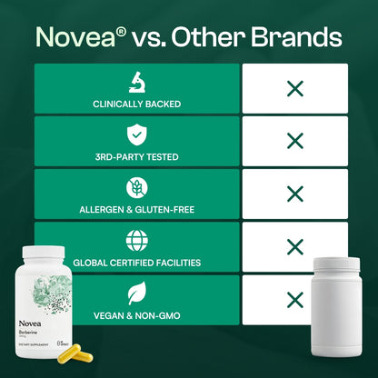 Novea® Berberine Capsules