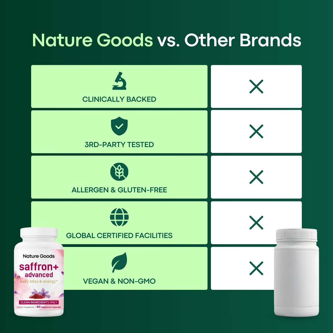 Saffron+ Advanced Vegan Capsules