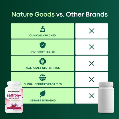 Saffron+ Advanced Vegan Capsules